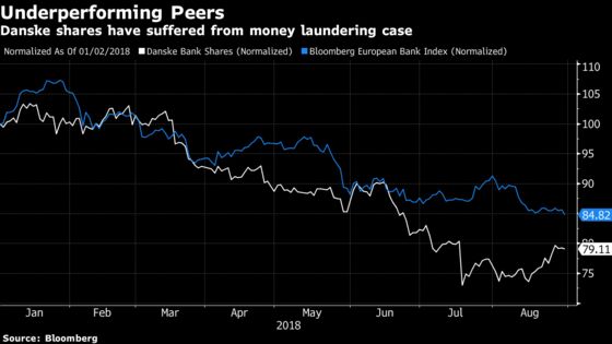 Danske Says No Money Has Been Set Aside for a Laundering Fine