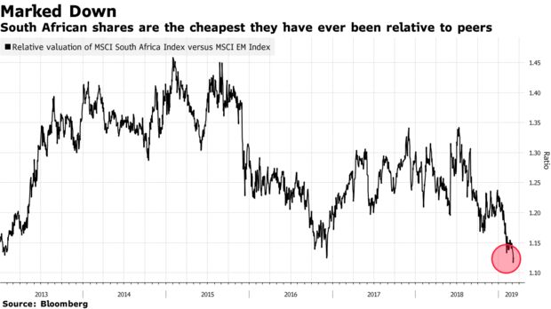 South African shares are the cheapest they have ever been relative to peers