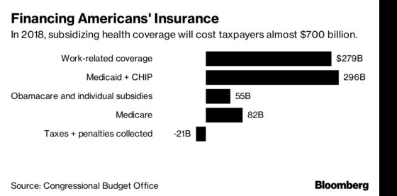 It Costs $685 Billion a Year to Subsidize U.S. Health Insurance