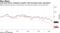 Long bond shorts, steepeners popular with leveraged funds, speculators