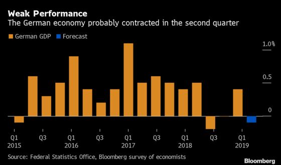 Don’t Rely on German Fiscal Medicine to Fix Economy’s Ailments