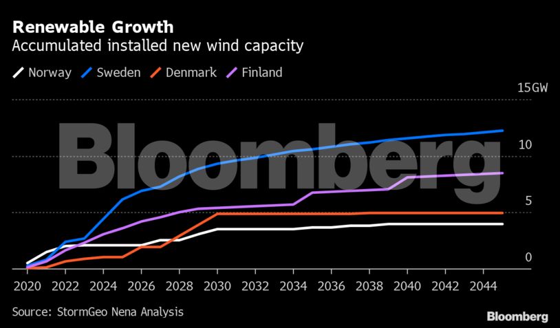 Renewable Growth