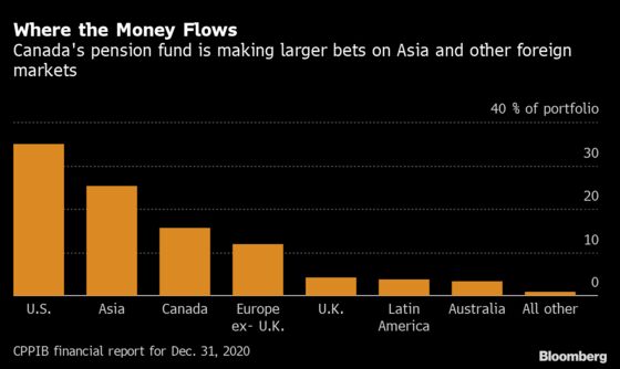 Canada’s $373 Billion Fund Chooses Safety After CEO Resigns
