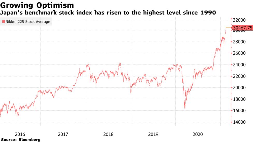 Boj Should Avoid Etf Buys Fueling Stock Bubble Ex Official Says Bloomberg