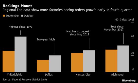 Charting the Global Economy: Growth Surges in U.S., Euro Area