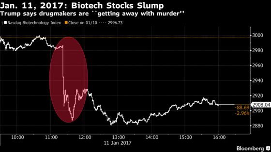 Trump Tweets Again on Drug Prices, Investors Mostly Shrug