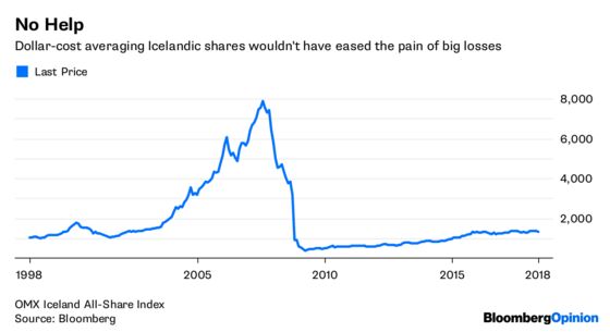 U.S. Investors Act as If Markets Owe Them Something