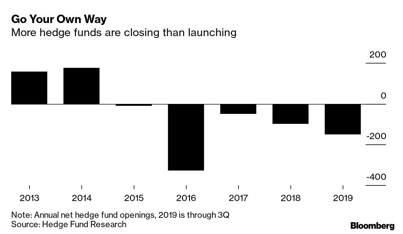 Hedge Fund to Expand On West 57th Street – Commercial Observer