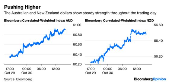 The Market’s Lost Bulls Stumble Upon a Shepherd