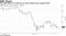 The S&P 500 is on track for its worst month since August 2015