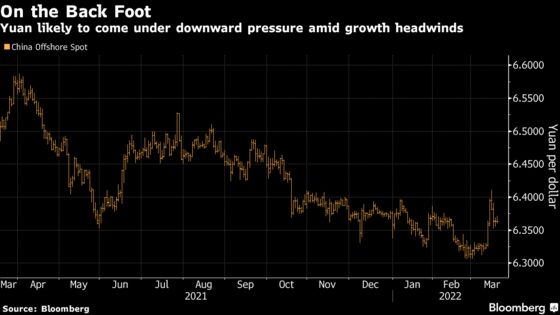 Yuan at a Crossroads as Covid Outbreak Threatens Growth