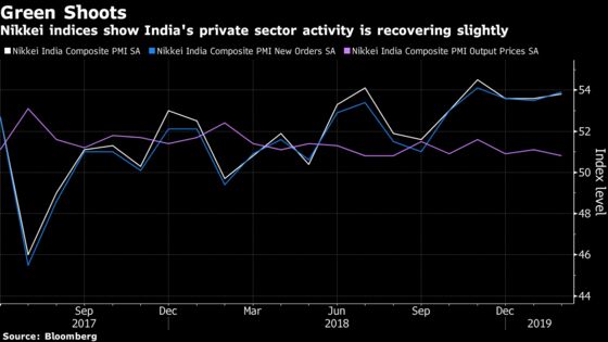 Animal Spirits Waver in India as Election Uncertainty Takes Hold