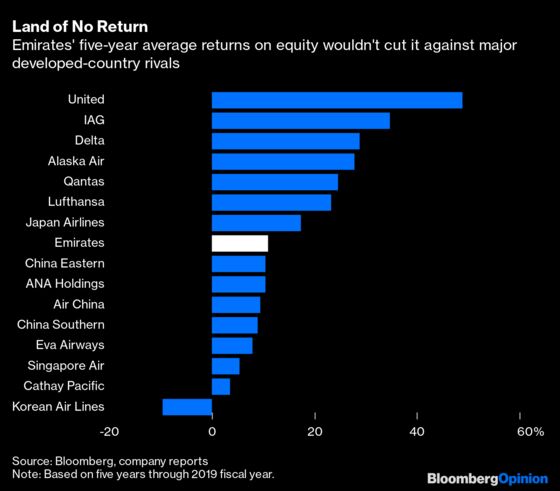 Planning to Buy Emirates Shares? Don’t Expect Them to Soar