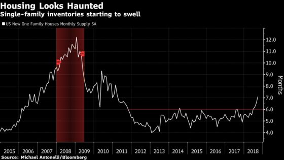 These Are the Charts That Scare Wall Street