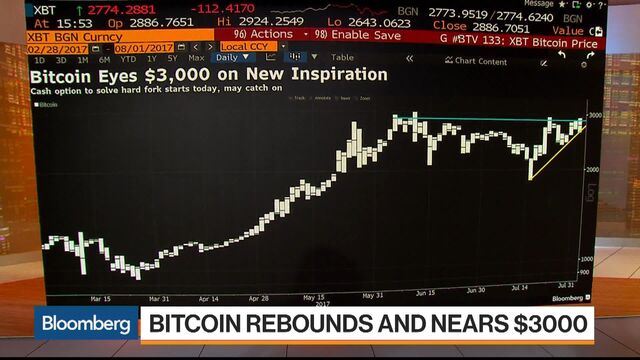 putinas bitcoin bitcoin stock broker