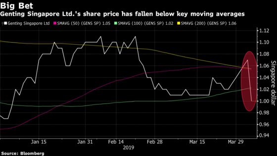 Wave of Downgrades for Genting Singapore After Casino Tax Hikes