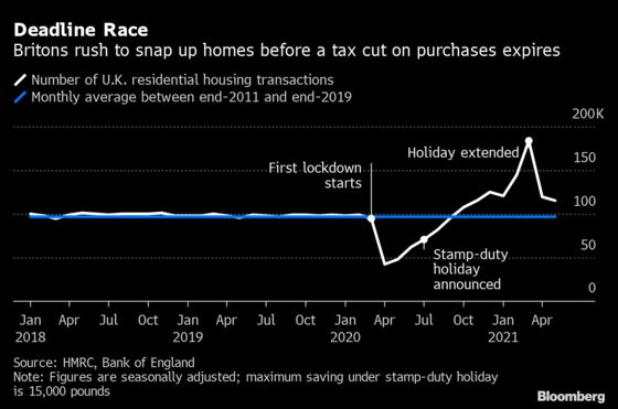 BOE Stays Calm on Debt Amid U.K.’s Tax-Cut Fueled Housing Boom