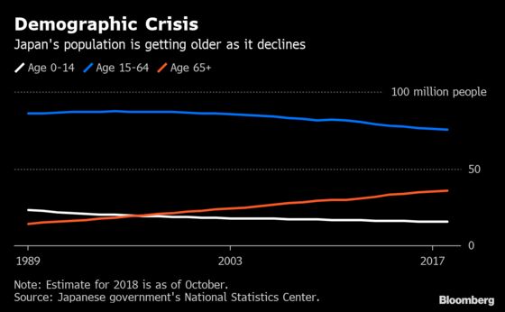 Japan's New Era Comes After Three Decades of Economic Change