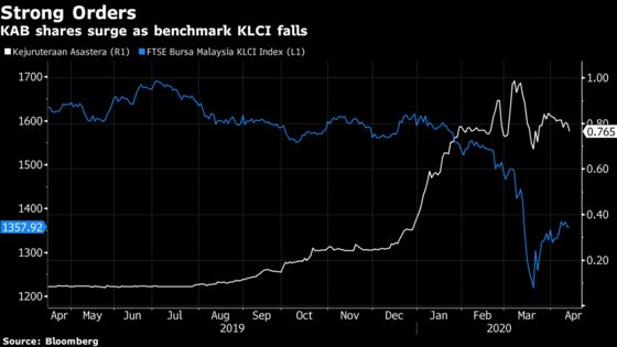 This Malaysian Stock Jumped 800% by Lowering Power Bills