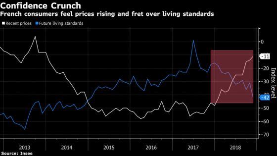 Yellow Vest Protests Could Cut Into French Economy If They Last