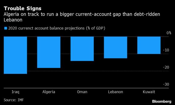Economic Reckoning Is Coming for Algeria