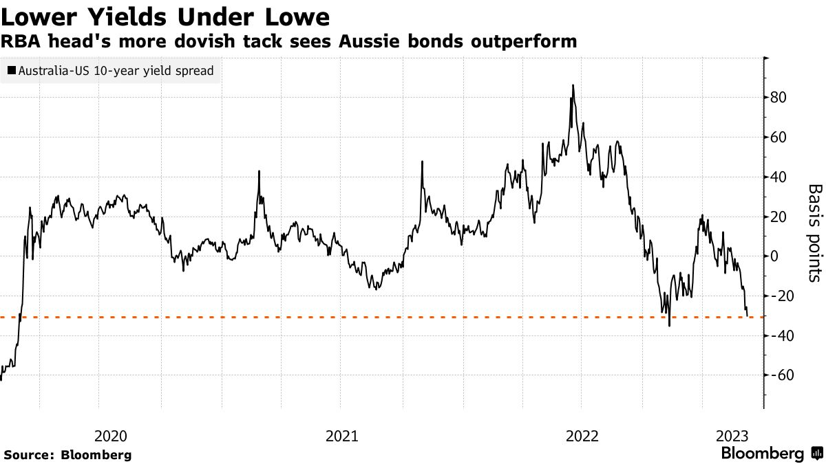 Australia tighten deals stance