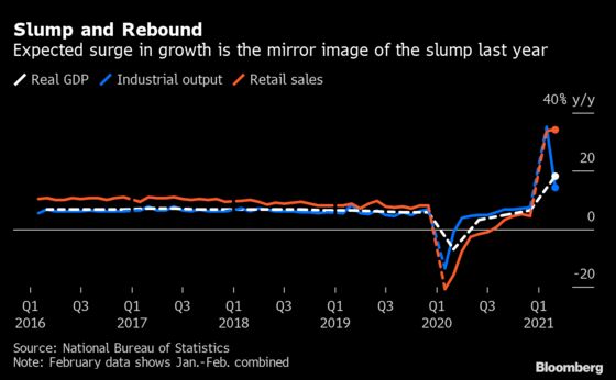 China Joins U.S. as Engine of Global Recovery With Record Growth