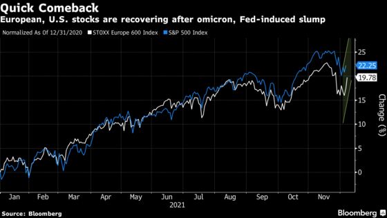 Barclays, UBS Say Neither Fed Nor Virus Will Derail This Rally