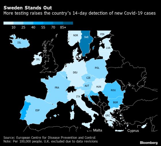 Swedish PM Defends Covid Plan as Immunity Fails to Catch On