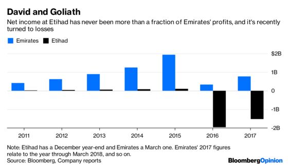 Emirates-Etihad Sibling Rivalry Won’t Have a Happy Ending
