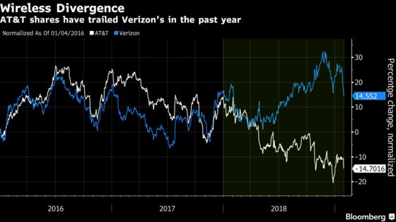 AT&T Trips Up in Phone, Pay-TV Services as It Chases Media Dream