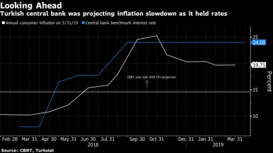 Lira's Moment of Truth Arrives With Silence on Reserves Near End