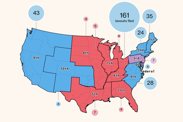 Trump Has Been Stopped By Courts More Than 200 Times