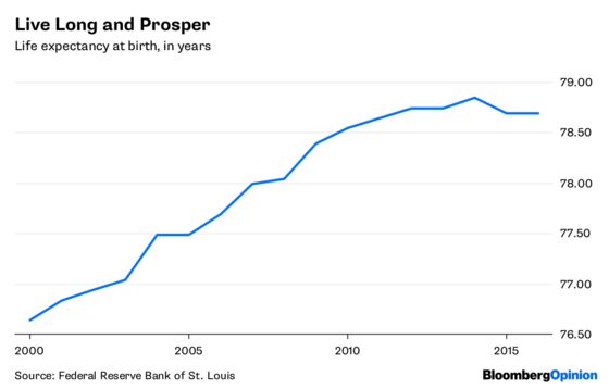 8 Charts Show Where America Stands in the 21st Century