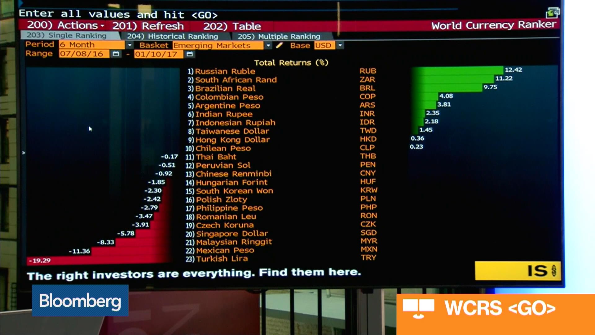 Mfm Mirante S Dawance Why We Re Avoiding Turkey Bloomberg Mfm Mirante S Dawance Why We Re Avoiding Turkey Bloomberg