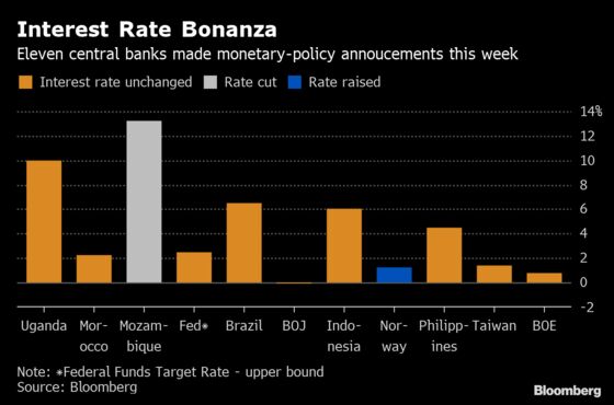 Easy Does It Across Global Central Banks in 2019’s Busiest Week