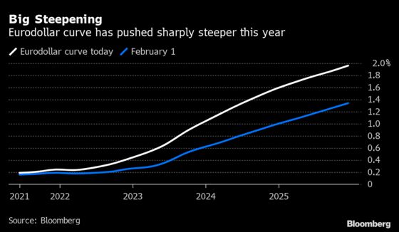 Fed Rate-Hike Wagers Put on Back Burner as Blackout Begins