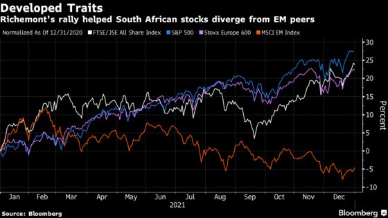 Best Year for South African Stocks Since 2009 as Richemont Soars