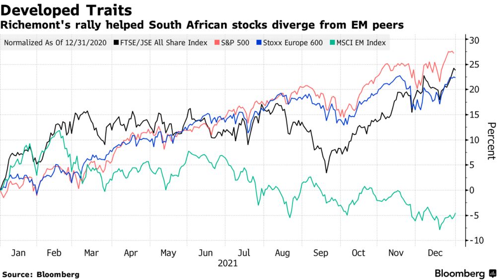jse ftse all share index
