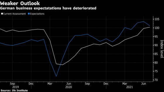 Powell Confronts Fed’s Taper Ambitions at Symposium: Eco Week