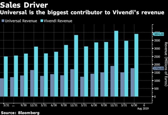 Tencent-Vivendi Deal Will Give Universal Music a Boost in Asia