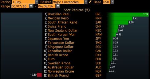 World Currency Ranker