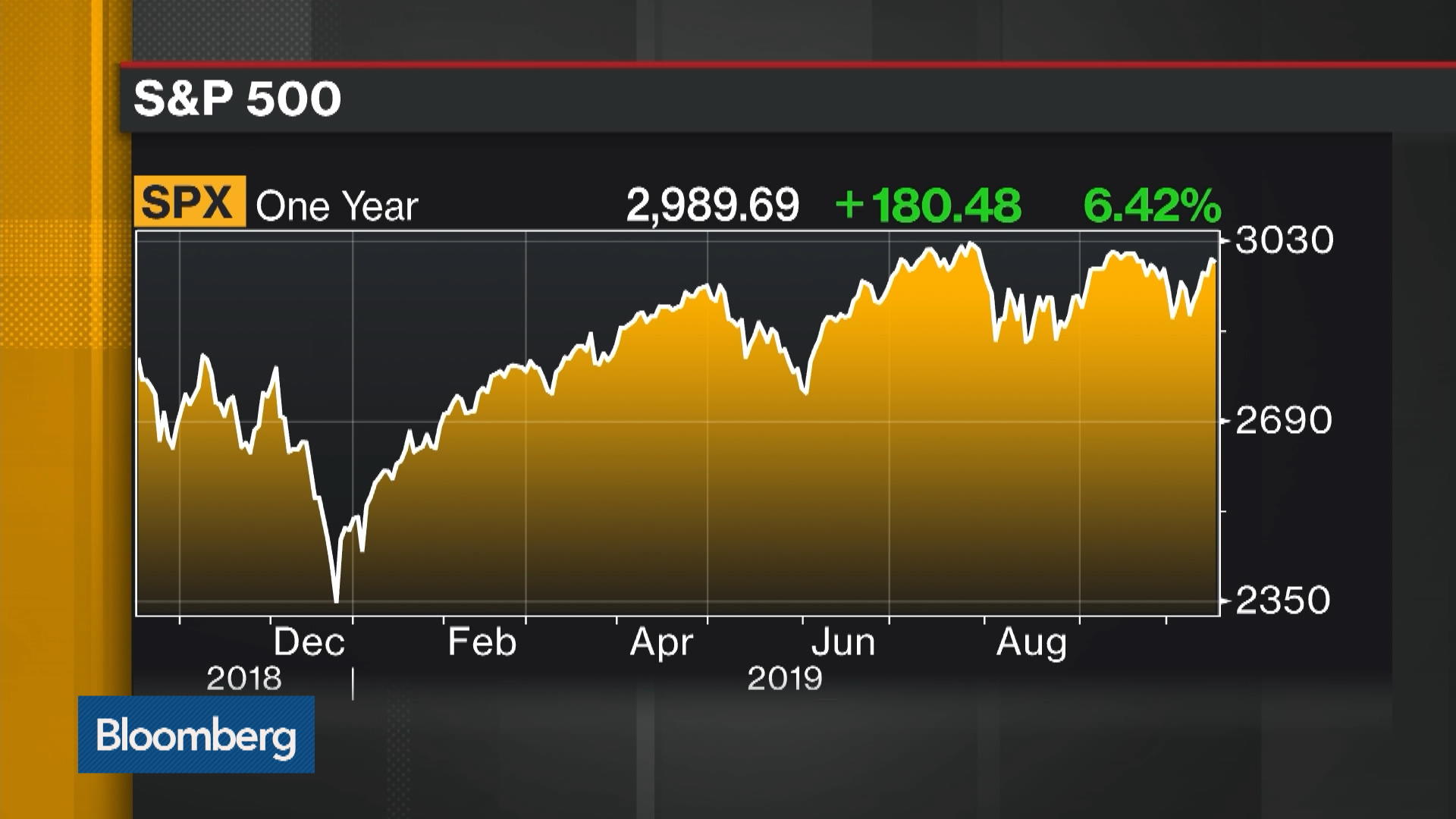 PREZZI DA BLOOMBERG SCARICA