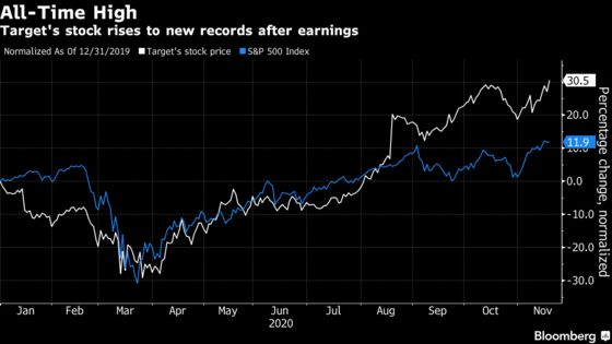 Target’s Sales Soar Ahead of Crucial Holiday Shopping Period