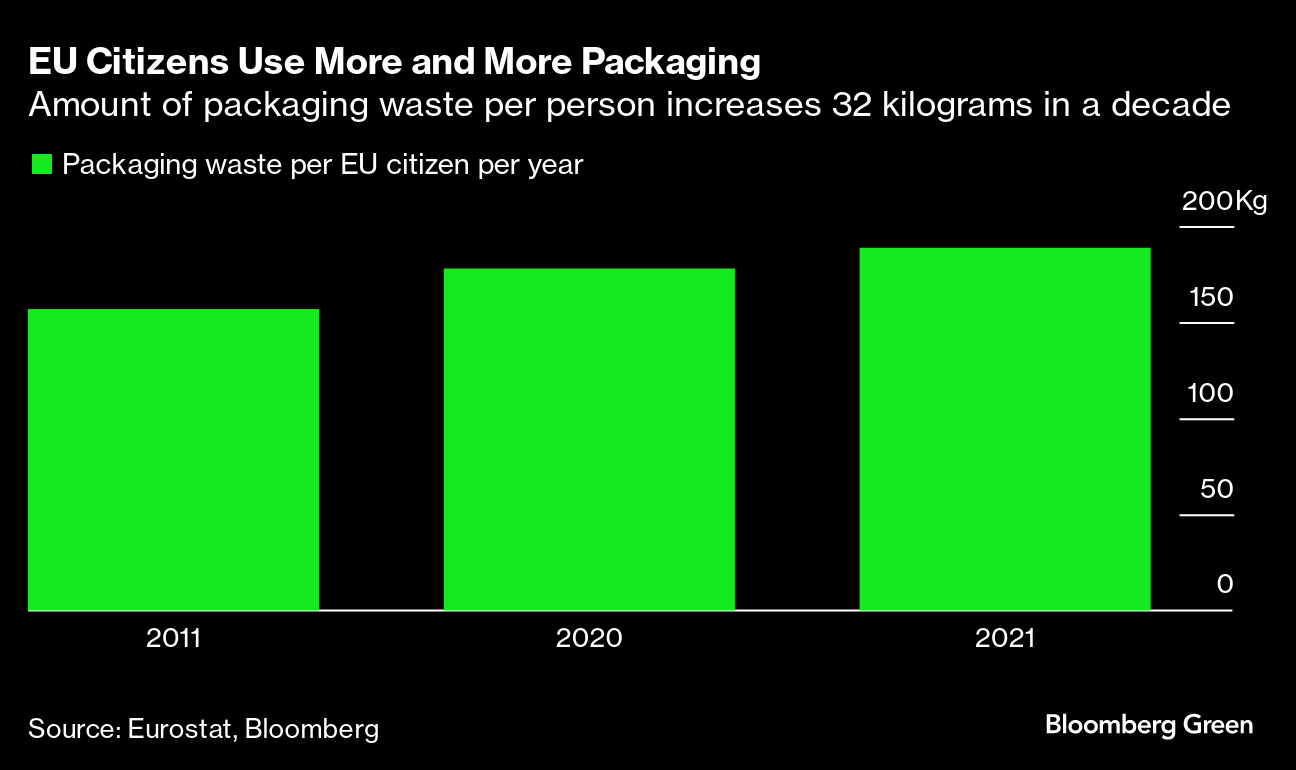 EU to Unveil Packaging Rules for Nespresso Pods, Plastic Bags - Bloomberg