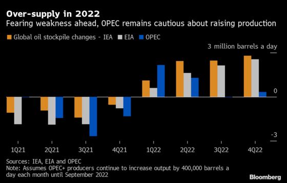 OPEC+ Is Hesitant About Boosting Oil Supplies: Here’s Why