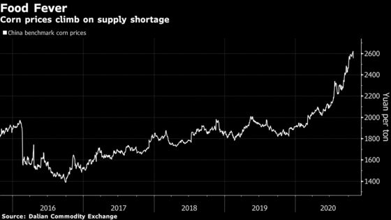 Corn Rally Sparks Green Fuel Rethink by Chinese Energy Giant