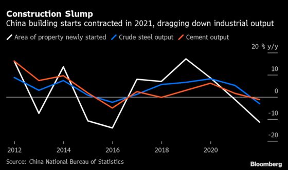 How China’s Economy Grew in 2021 Despite a Property Slump