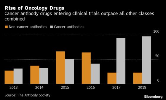 Miracle Cancer Drugs Are Making Big Pharma Billions. Others Are Getting Left Behind