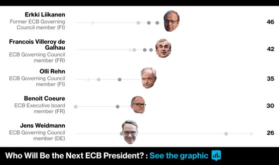 Draghi’s Successor as ECB President Won’t Be Like Mark Carney